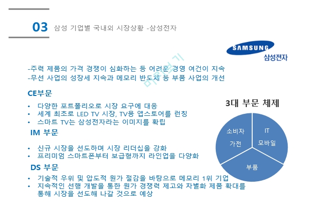 삼성그룹 연혁,삼성그룹 SWOT,삼성전자 연혁,삼성전자 SWOT,삼성카드 브랜드.pptx