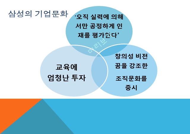 삼성생명 기업분석,삼성생명 경영전략,삼성생명 브랜드마케팅,서비스마케팅,글로벌경영,사례분석.pptx