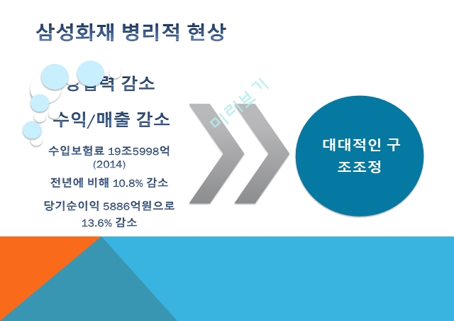 삼성생명 기업분석,삼성생명 경영전략,삼성생명 브랜드마케팅,서비스마케팅,글로벌경영,사례분석.pptx