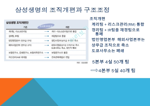 삼성생명 기업분석,삼성생명 경영전략,삼성생명 브랜드마케팅,서비스마케팅,글로벌경영,사례분석.pptx