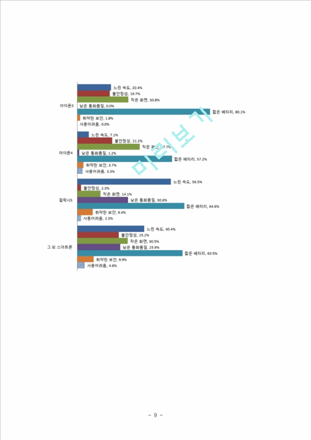 삼성전자 VS 애플 스마트폰시장에서의 경영 마케팅전략 비교분석및 나의견해 (갤럭시S VS 아이폰).hwp