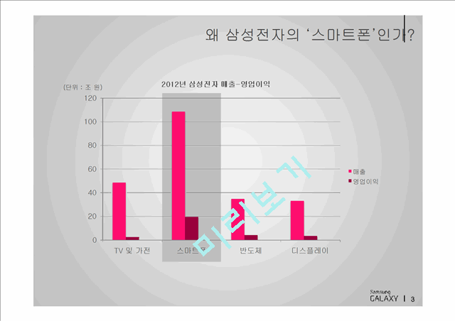 삼성전자가 스마트폰 경쟁우위에 설 수 있었던 핵심전략.pptx