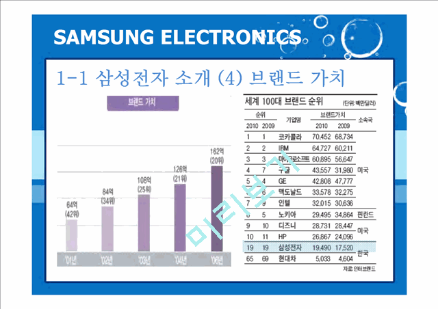 삼성전자마케팅전략,삼성전자해외시장진출사례,삼성전자해외마케팅.ppt