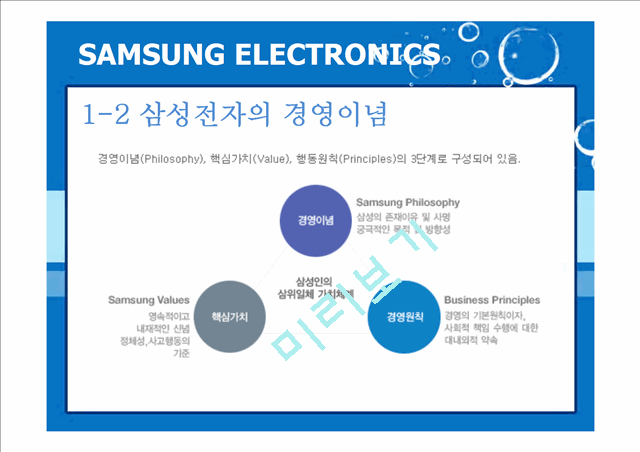 삼성전자마케팅전략,삼성전자해외시장진출사례,삼성전자해외마케팅.ppt