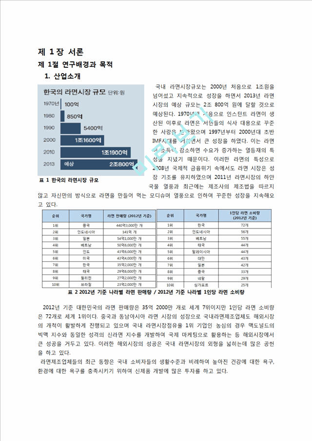 삼양라면 마케팅전략분석과 삼양라면 SWOT,STP,4P전략분석및 삼양라면 새로운 마케팅전략제안과 나의의견.docx