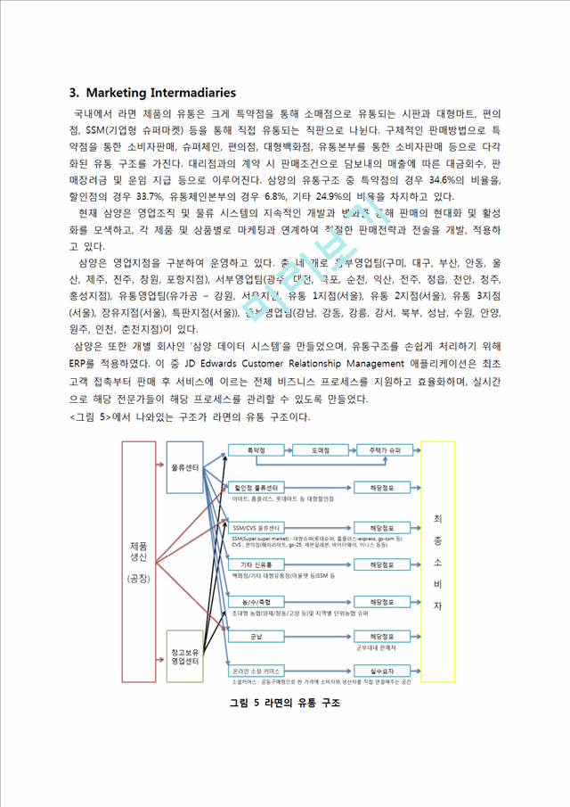 삼양라면 마케팅전략분석과 삼양라면 SWOT,STP,4P전략분석및 삼양라면 새로운 마케팅전략제안과 나의의견.docx