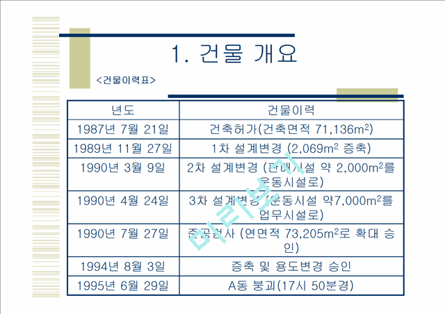 삼풍백화점붕괴사고.ppt