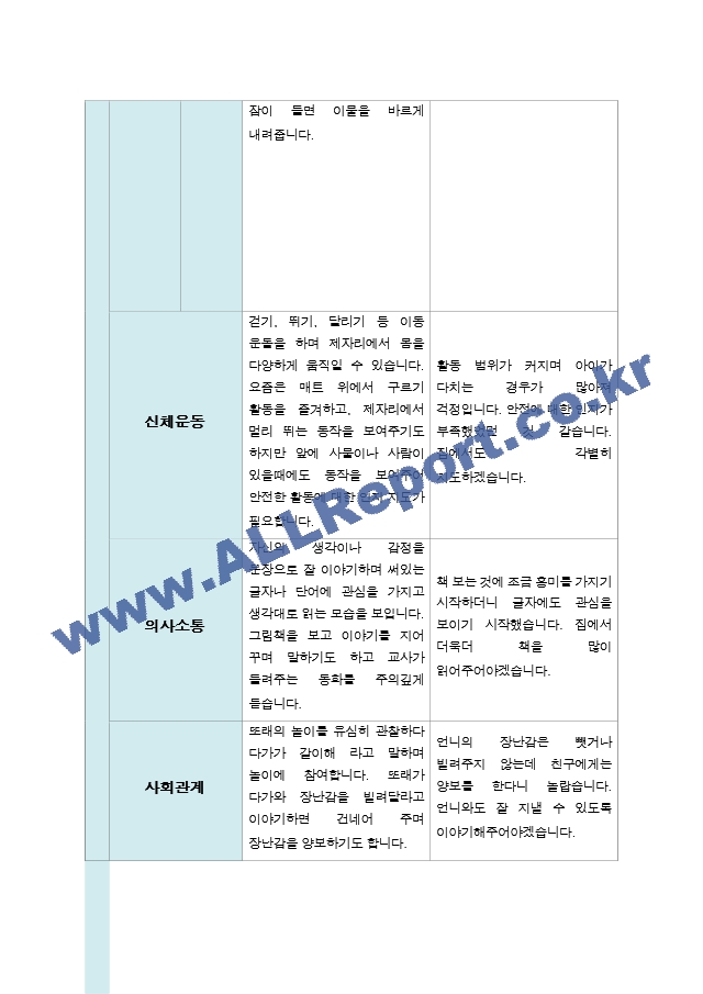 상담일지 만 2세 11명 1년 상담일지 22 페이지.hwp