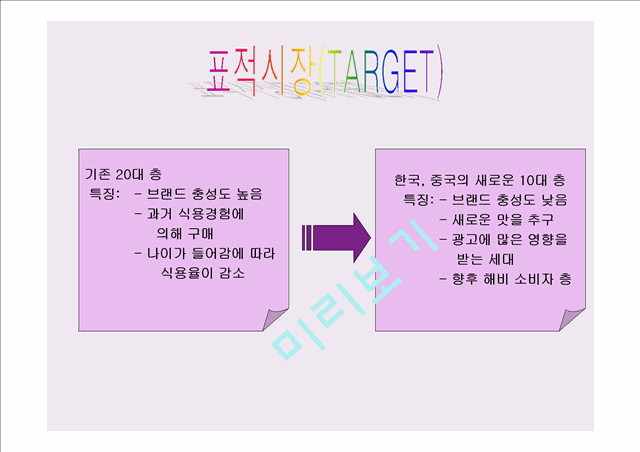 새우깡 마케팅믹스(4p)분석.ppt