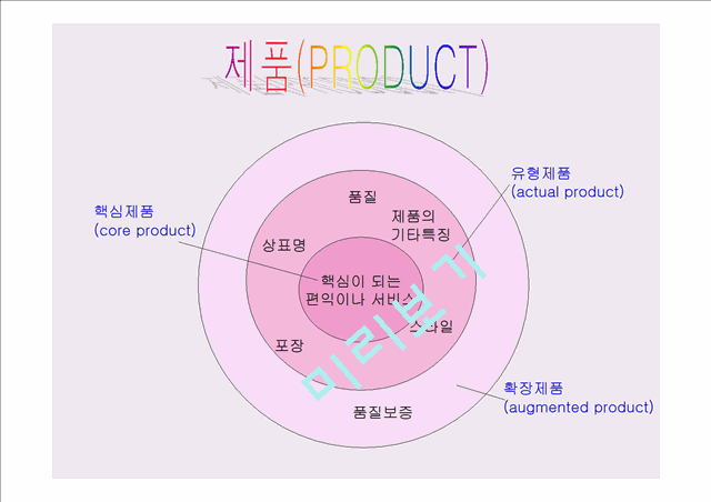 새우깡 마케팅믹스(4p)분석.ppt