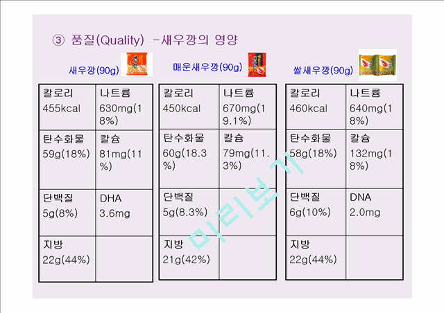 새우깡 마케팅믹스(4p)분석.ppt