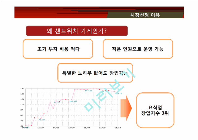 샌드위치 전문점 창업 사업계획서.pptx