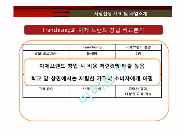 샌드위치 전문점 창업 사업계획서.pptx