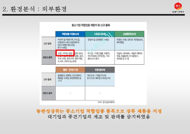 샘표식품,환경분석,STP분석,자사분석,경쟁사분석,SWOT분석.pptx