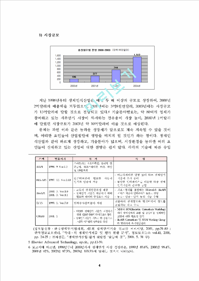 생체인식산업(Biometric Industry) 동향.hwp