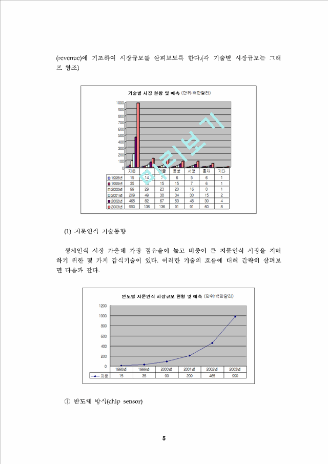 생체인식산업(Biometric Industry) 동향.hwp