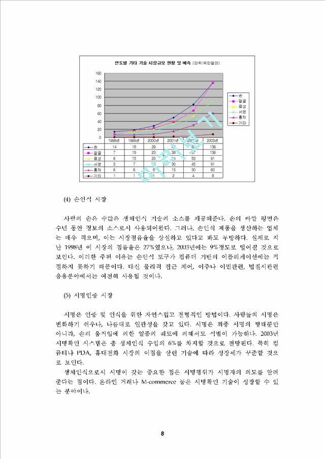 생체인식산업(Biometric Industry) 동향.hwp