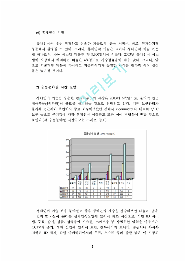 생체인식산업(Biometric Industry) 동향.hwp