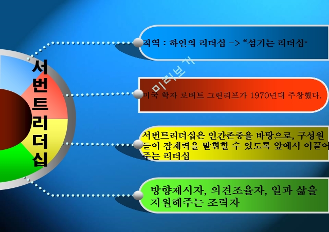 서번트 리더십,서번트 리더십의 정의,서번트 리더십의 특징,서번트 리더십의 사례.pptx