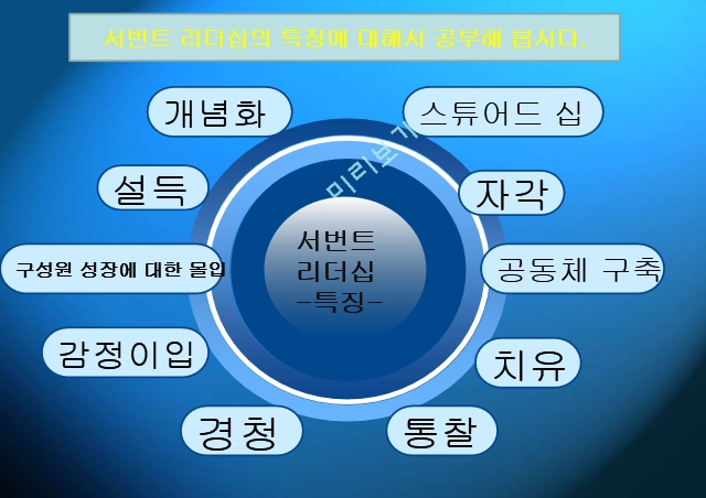 서번트 리더십,서번트 리더십의 정의,서번트 리더십의 특징,서번트 리더십의 사례.pptx