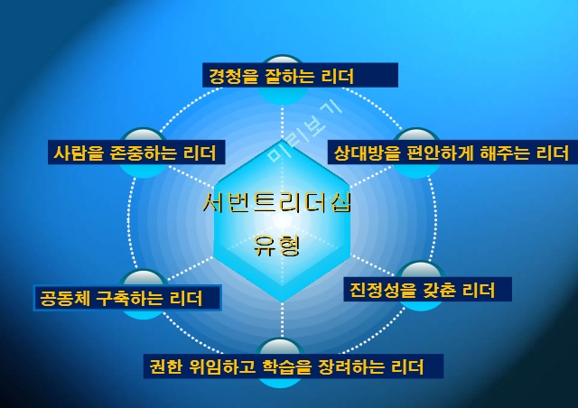 서번트 리더십,서번트 리더십의 정의,서번트 리더십의 특징,서번트 리더십의 사례.pptx