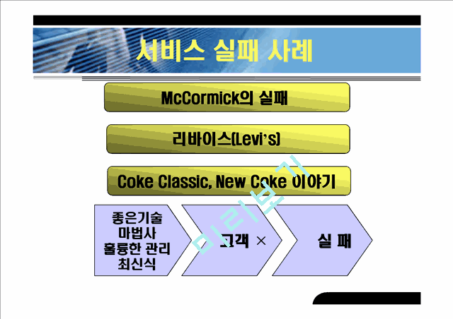 서비스 마인드 교육자료.ppt