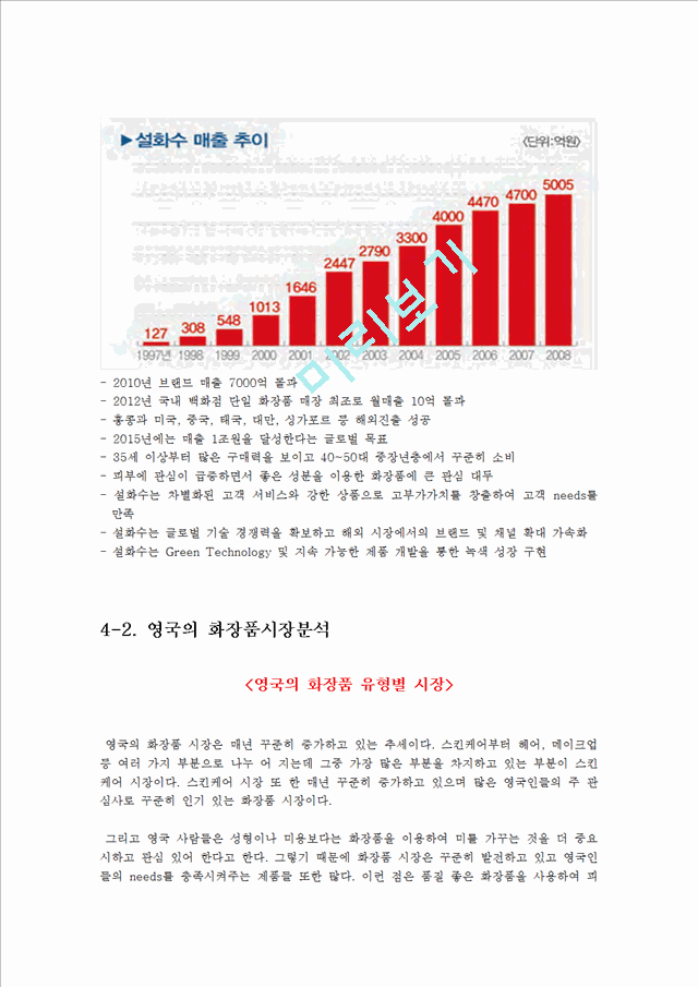 설화수 영국시장진출 마케팅전략 제언과 아모레퍼시픽 설화수 해외진출현황과 설화수 브랜드분석.hwp