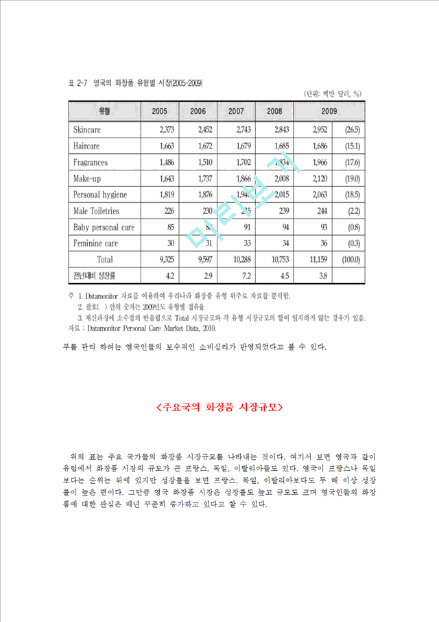 설화수 영국시장진출 마케팅전략 제언과 아모레퍼시픽 설화수 해외진출현황과 설화수 브랜드분석.hwp