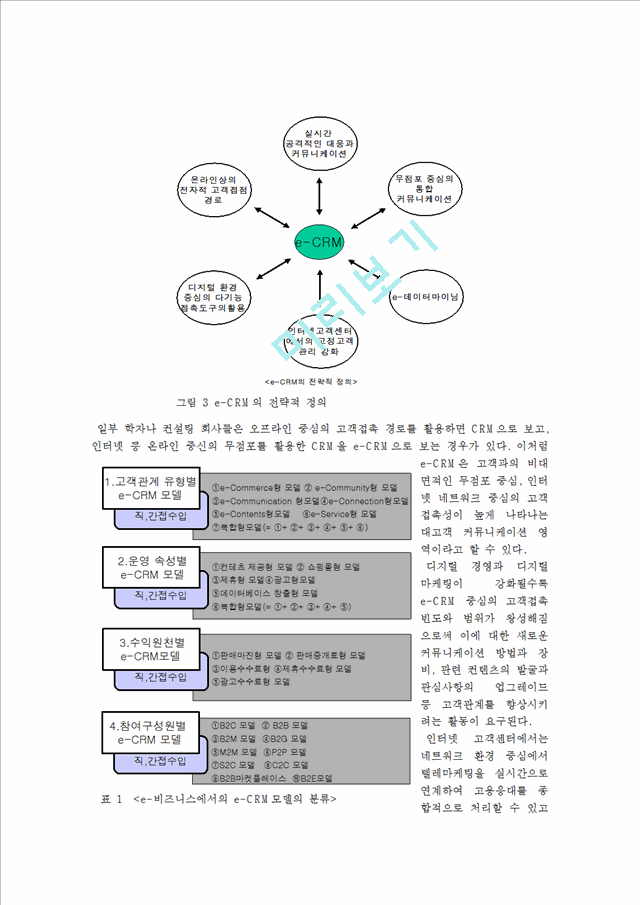 성공과 실패사례를 통한 CRM의 발전방향 고찰.hwp