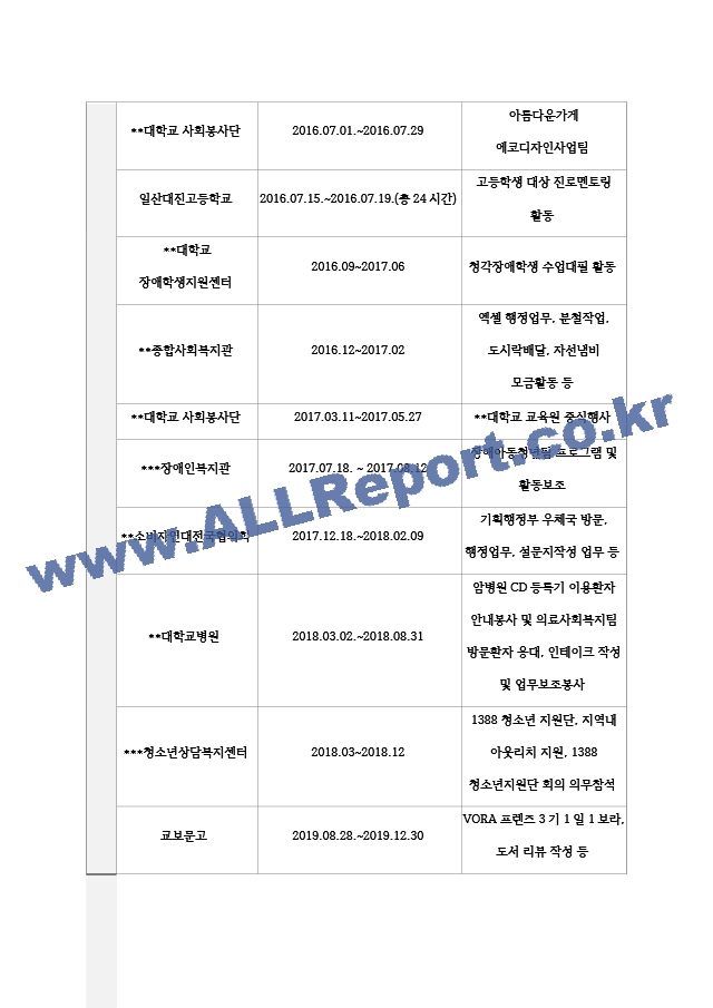 성동청년지원센터 입사지원서 최종.hwp