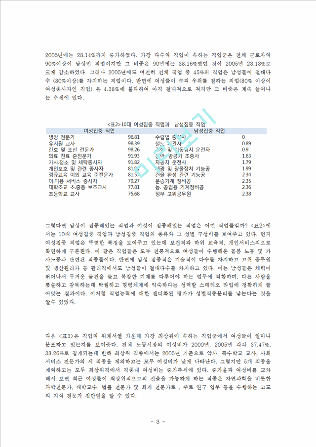 성별직종분리의 개념과 현황,원인,문제점 및 해결방안.hwp