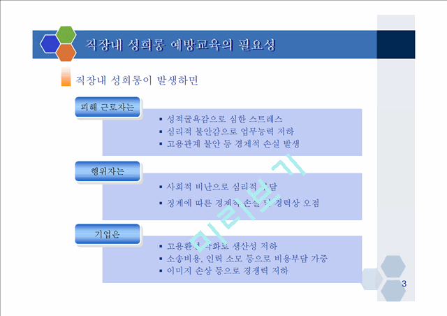 성희롱예방교육 교재자료.ppt