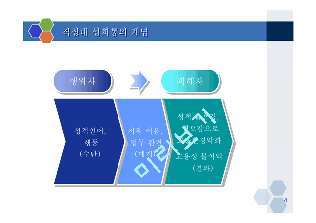 성희롱예방교육 교재자료.ppt