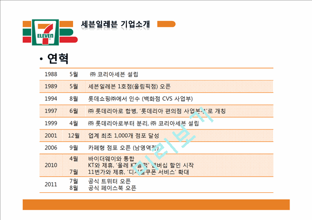 세븐일레븐 기업분석과 SWOT분석 세븐일레븐 경영전략과 마케팅 4P,STP분석 세븐일레븐 문제점과 해결방안제안 PPT.pptx