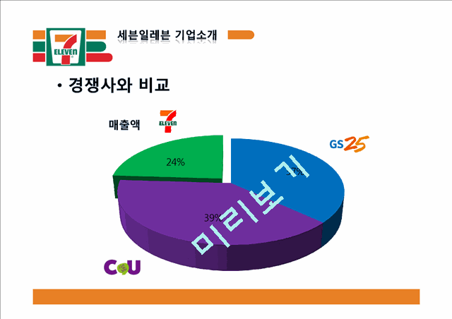 세븐일레븐 기업분석과 SWOT분석 세븐일레븐 경영전략과 마케팅 4P,STP분석 세븐일레븐 문제점과 해결방안제안 PPT.pptx