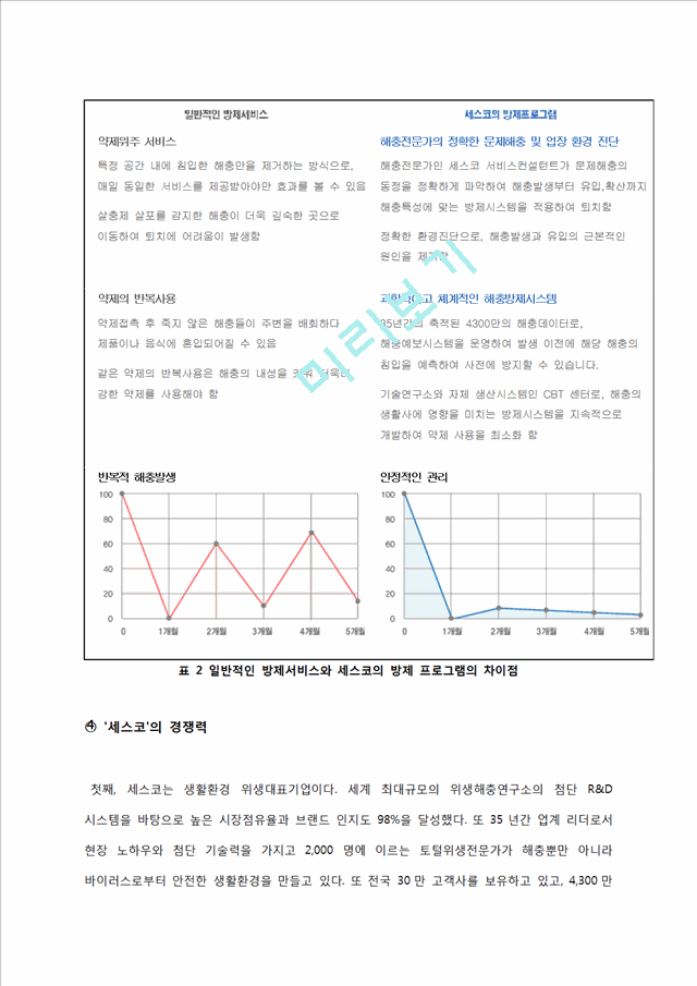 세스코의 해외진출방안(필리핀).docx