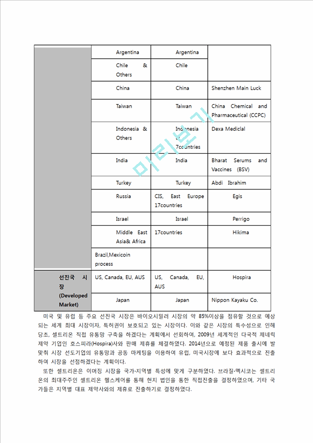 셀트리온제약의 기업소개와 기업분석,기존의 전략과 성과 및 전략제안.docx