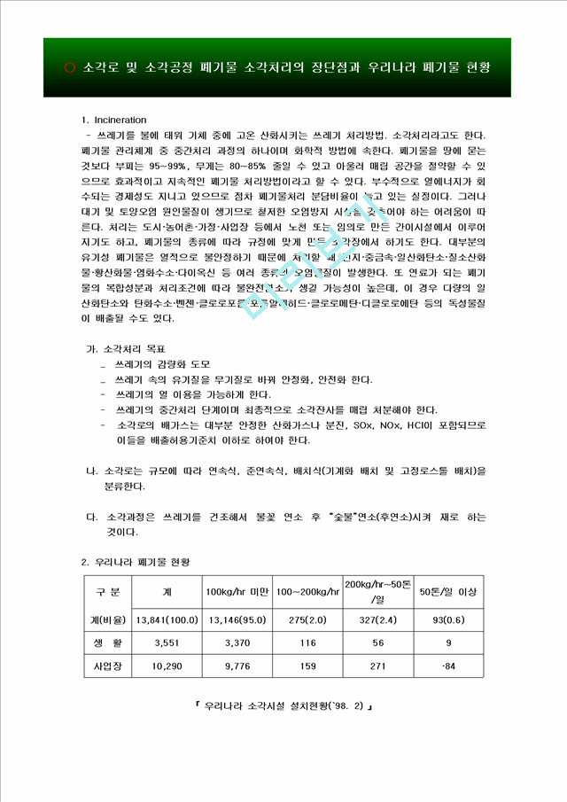 소각로 및 소각공정 폐기물 소각처리의 장단점과 우리나라 폐기물 현황.hwp