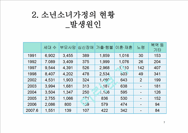 소년소녀가정,현황및문제점,사회문제,사회이슈.pptx