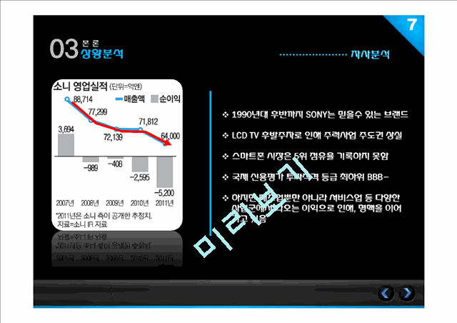 소니마케팅전략,소니국제마케팅,소니기업분석,Sony마케팅전략,Sony분석.pptx