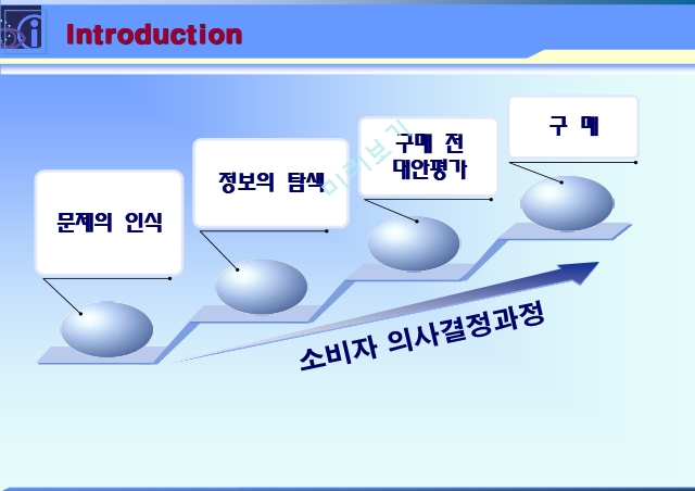 소비자 의사결정과정,농심 마케팅,농심 새우깡,농심 브랜드마케팅,농심 서비스마케팅,농심글로벌경영,사례분석.ppt