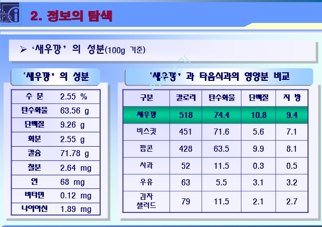 소비자 의사결정과정,농심 마케팅,농심 새우깡,농심 브랜드마케팅,농심 서비스마케팅,농심글로벌경영,사례분석.ppt