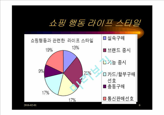 소비자라이프 스타일 변화에 따른 밀리오레의 B2C.ppt