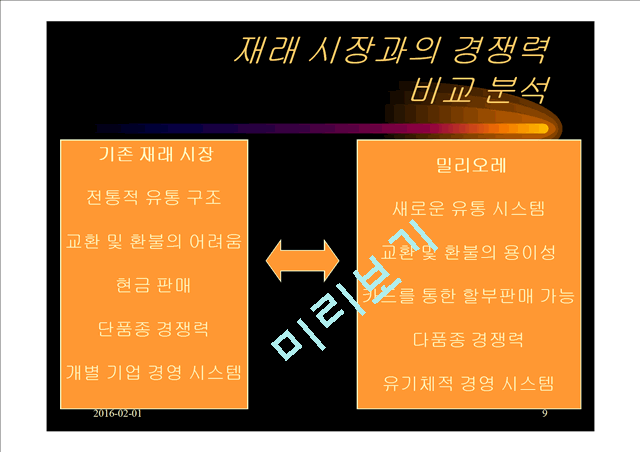 소비자라이프 스타일 변화에 따른 밀리오레의 B2C.ppt