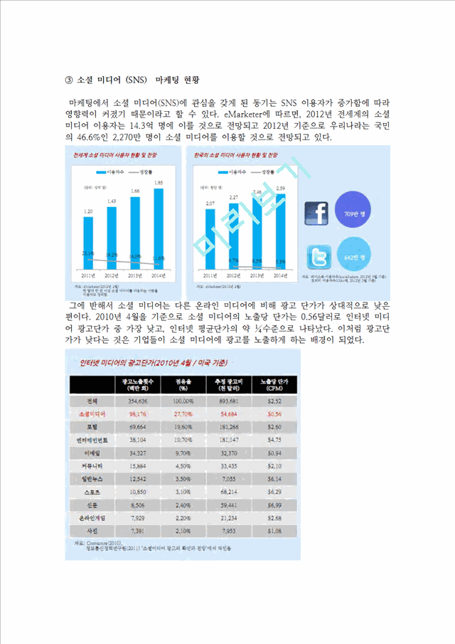 소셜미디어 SNS 마케팅의 정의와 기업별 SNS마케팅전략 사례분석및 시사점.hwp