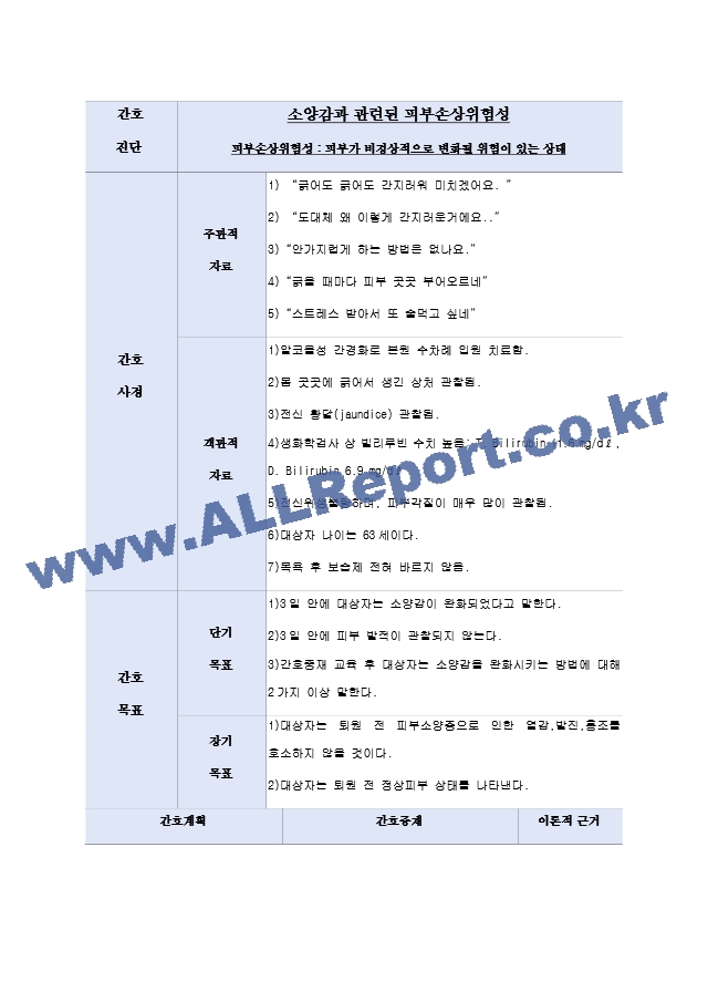 소양감과 관련된 피부손상위험성.hwp