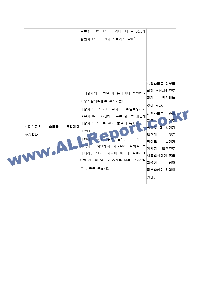 소양감과 관련된 피부손상위험성.hwp