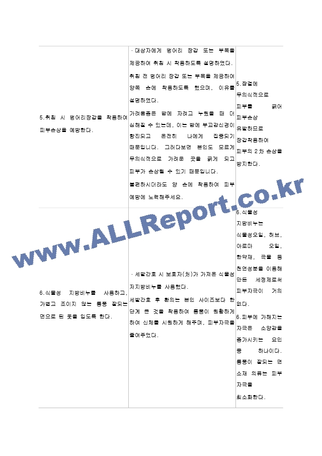 소양감과 관련된 피부손상위험성.hwp