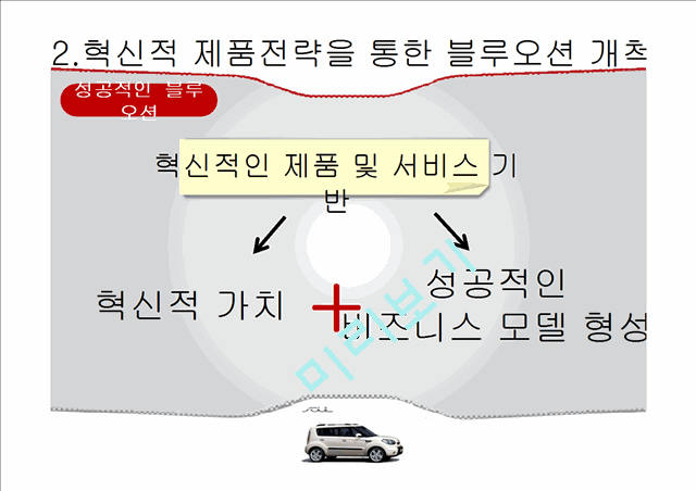 소울마케팅,기아자동차마케팅,브랜드마케팅,서비스마케팅,글로벌경영,사례분석,swot,stp,4p.pptx