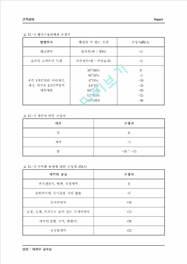 소음과 진동.hwp